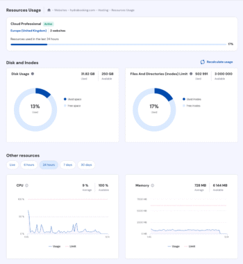 website management of pixelfic